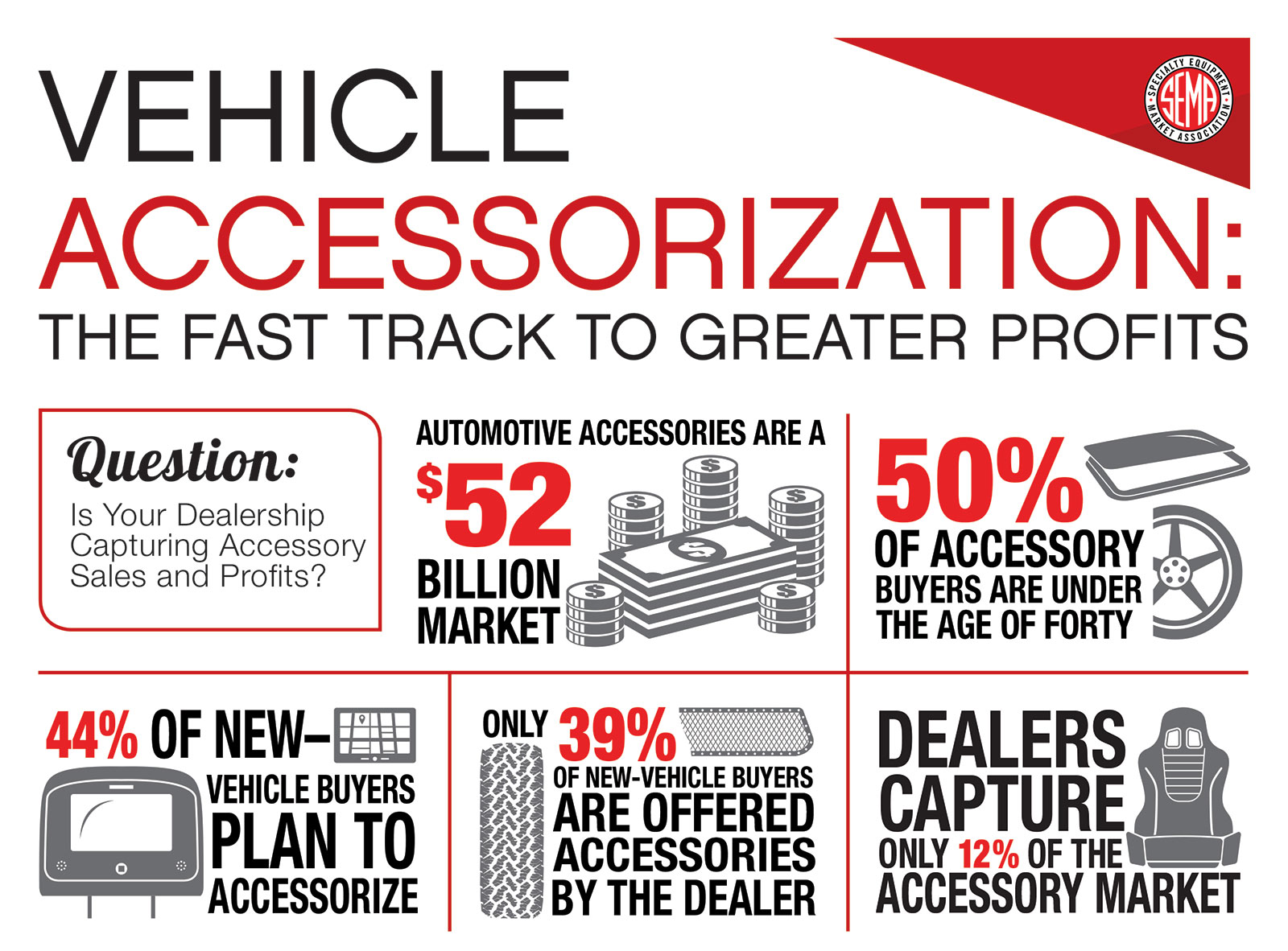 PRO Vehicle Accessorization Flyer 