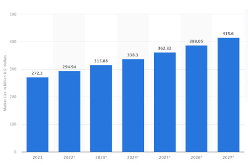 Mobile Trends