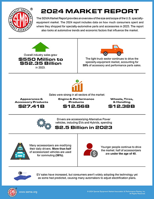 SEMA Market Report