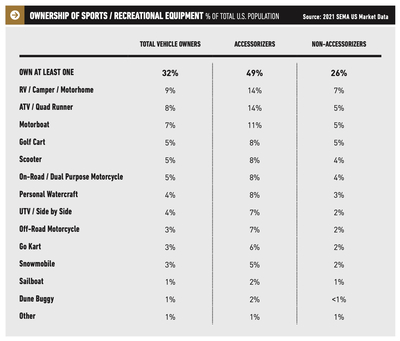 Powersports Trends