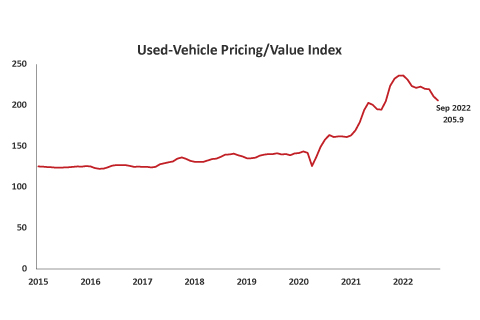 New Vehicle Prices