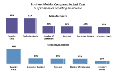 State of Market