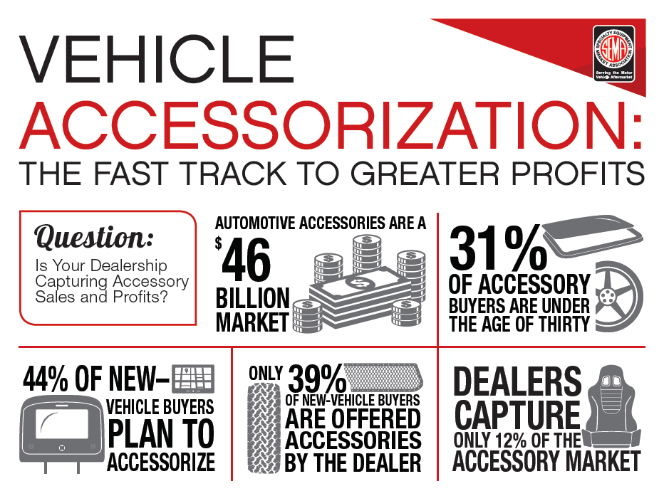 PRO Vehicle Accessorization Flyer 