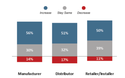 State of Industry