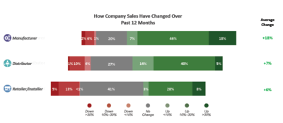 State of Industry