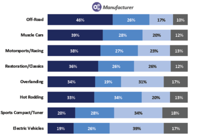 State of Industry