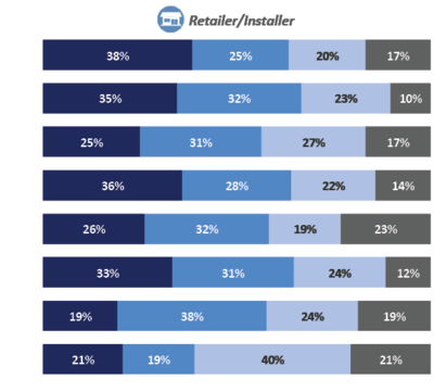 State of Industry